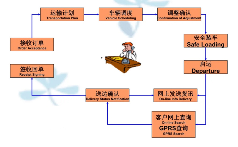 吴江震泽直达嘉鱼物流公司,震泽到嘉鱼物流专线